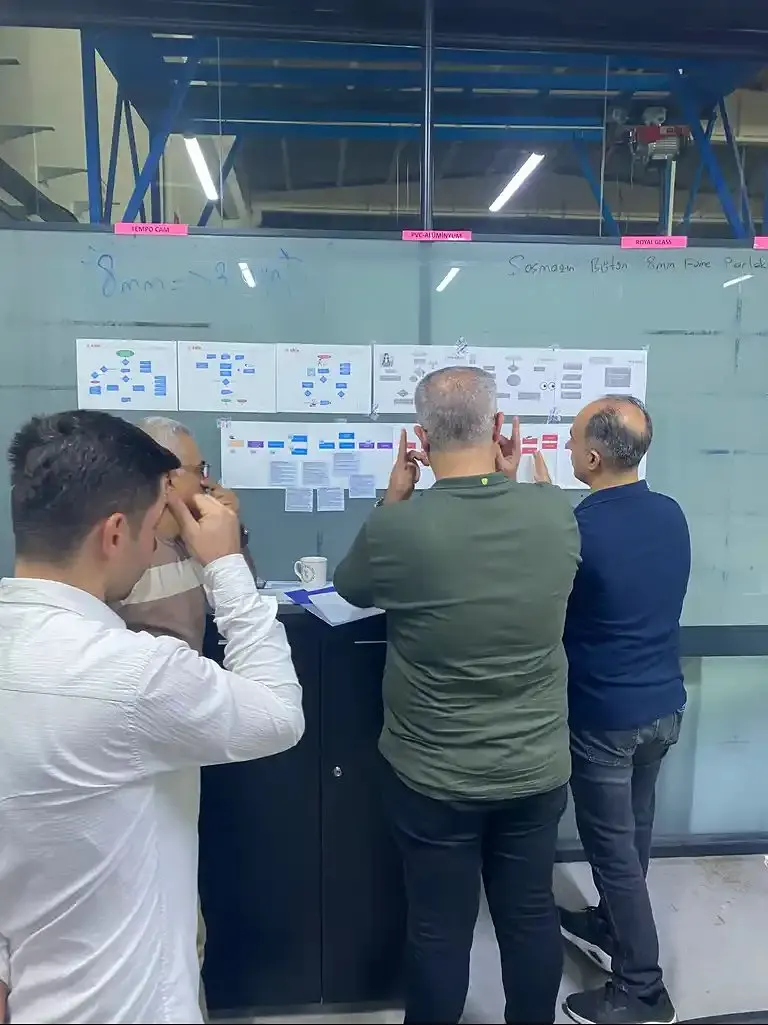 Görsel yönetim panosunda süreç akışı
